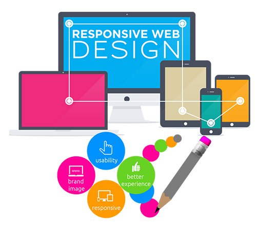 Website Designing & Development